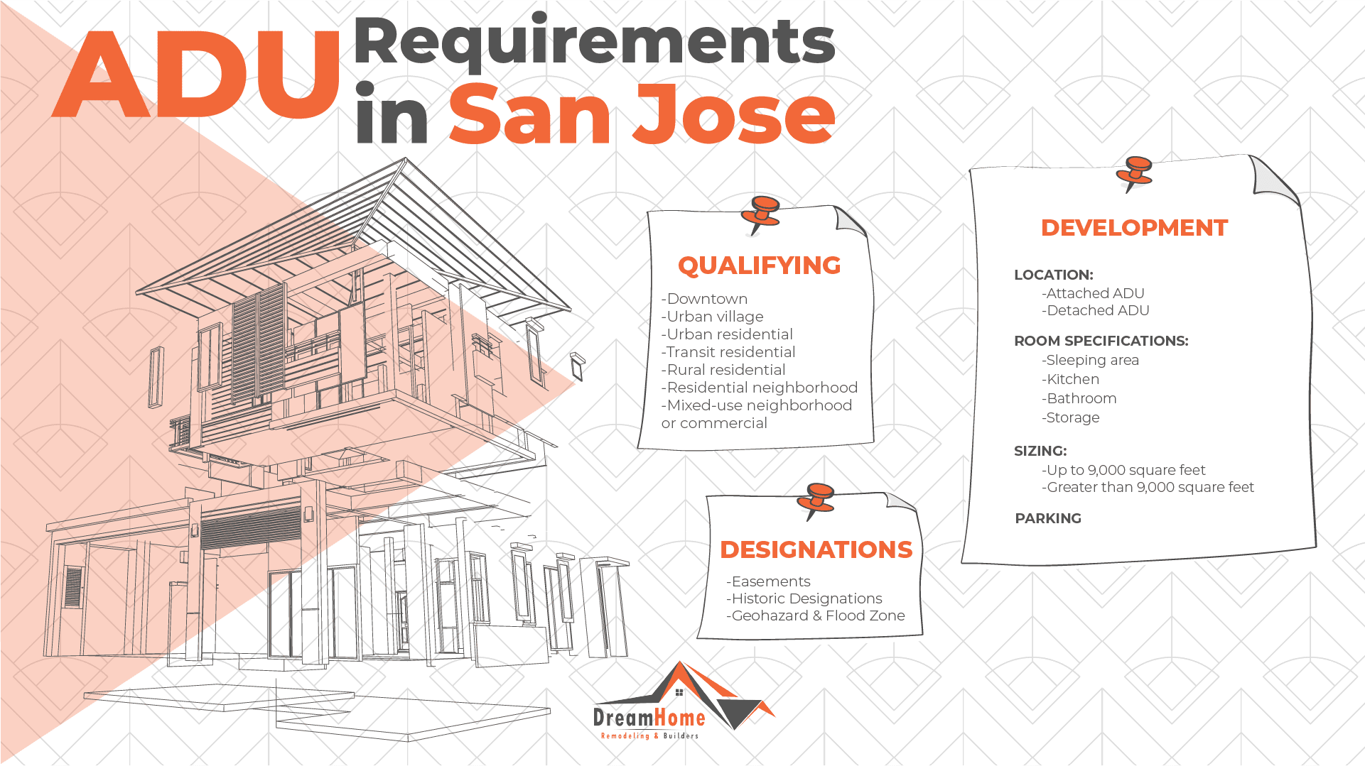 ADU Requirements in San Jose, California