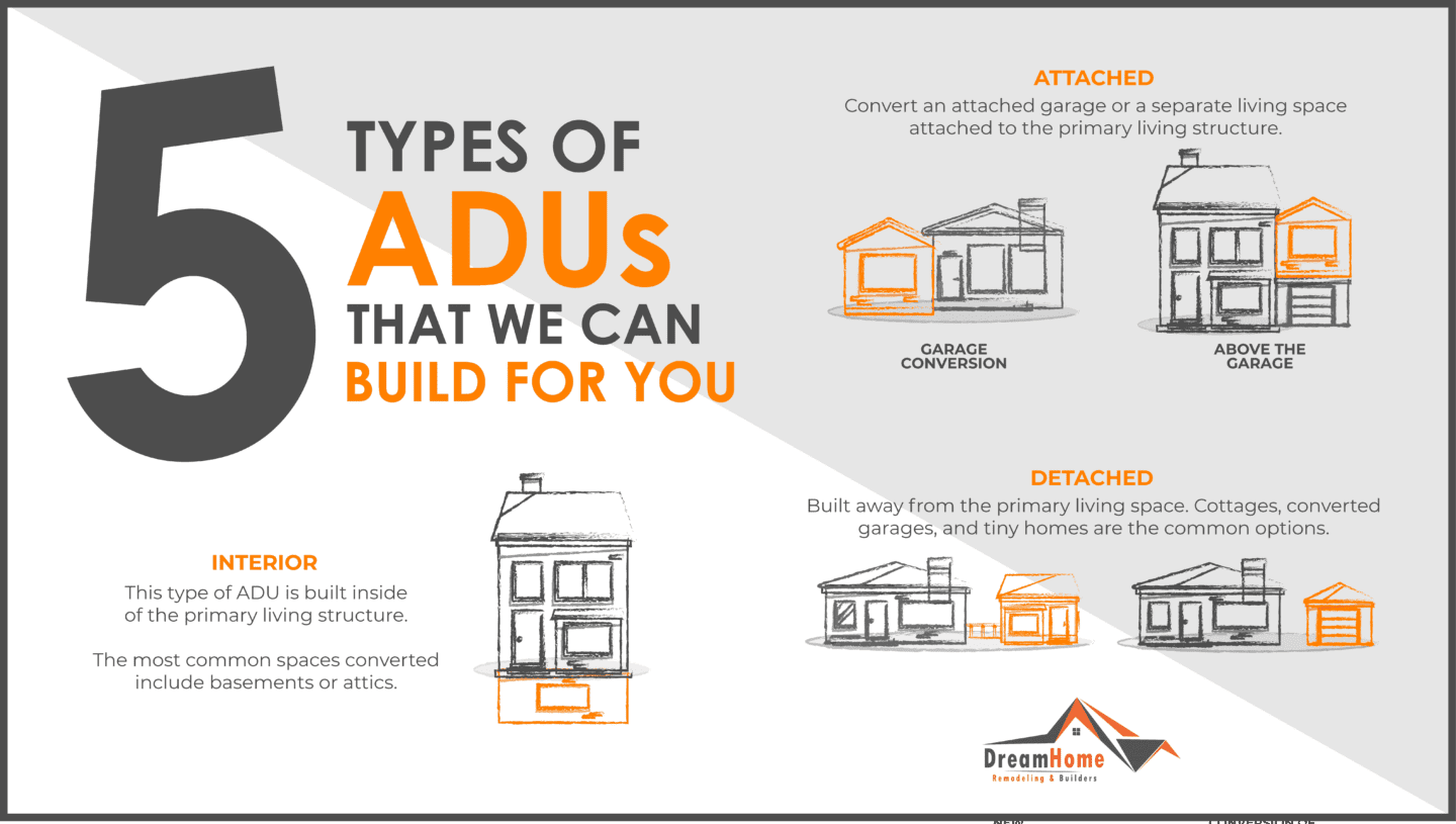 5 Types of ADUs We Can Build Infographic