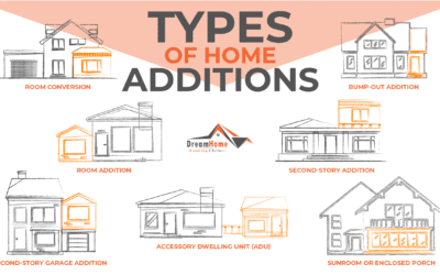 Home Additions: A Homeowner’s Guide