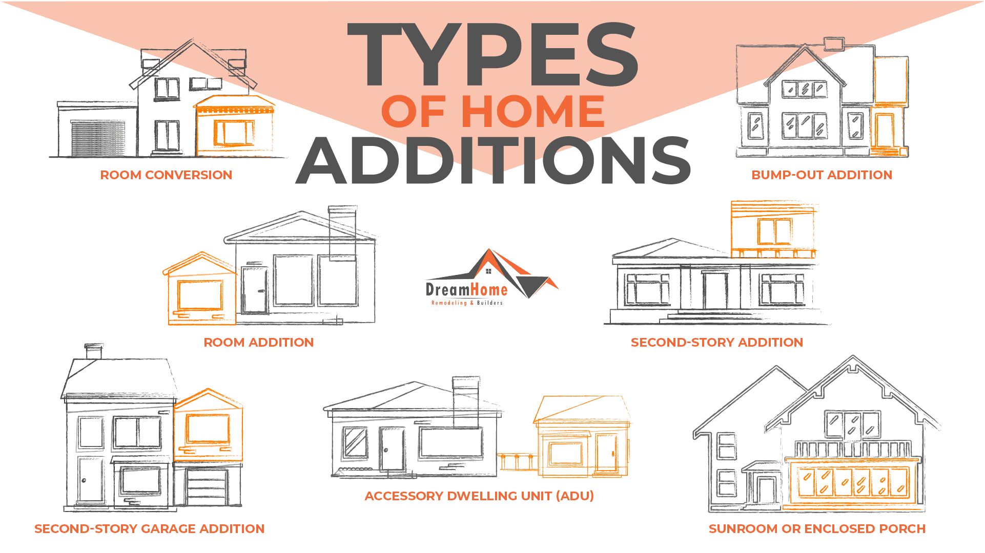 Types of Home Addition